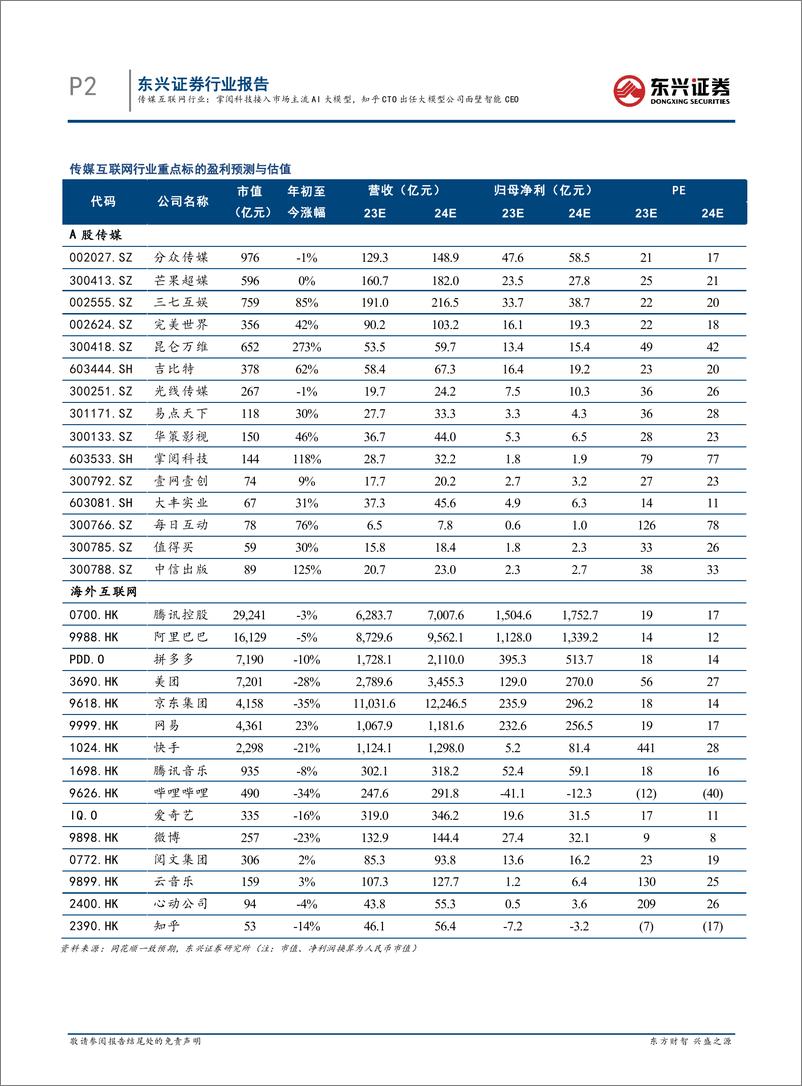 《20230613-掌阅科技接入市场主流AI大模型，知乎CTO出任大模型公司面壁智能CEO》 - 第2页预览图