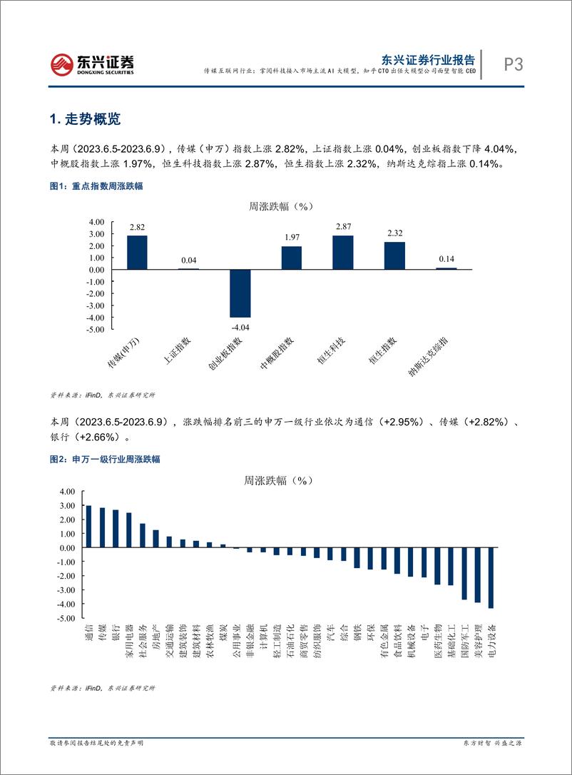 《20230613-掌阅科技接入市场主流AI大模型，知乎CTO出任大模型公司面壁智能CEO》 - 第3页预览图