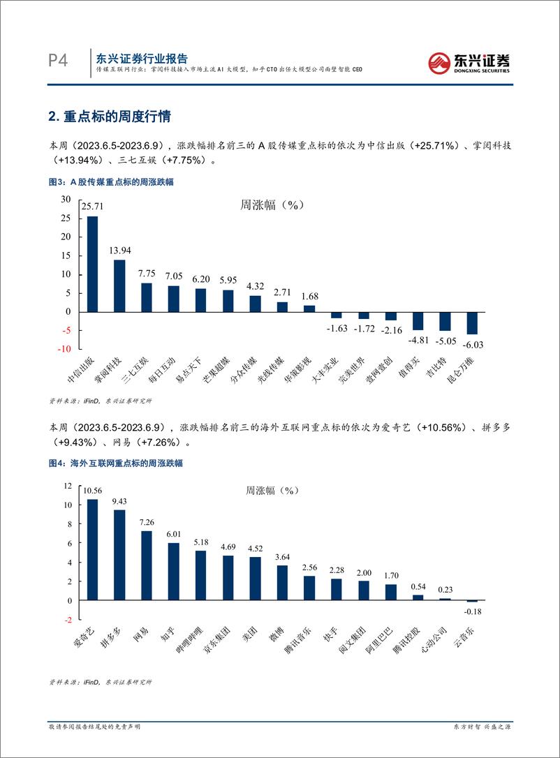 《20230613-掌阅科技接入市场主流AI大模型，知乎CTO出任大模型公司面壁智能CEO》 - 第4页预览图