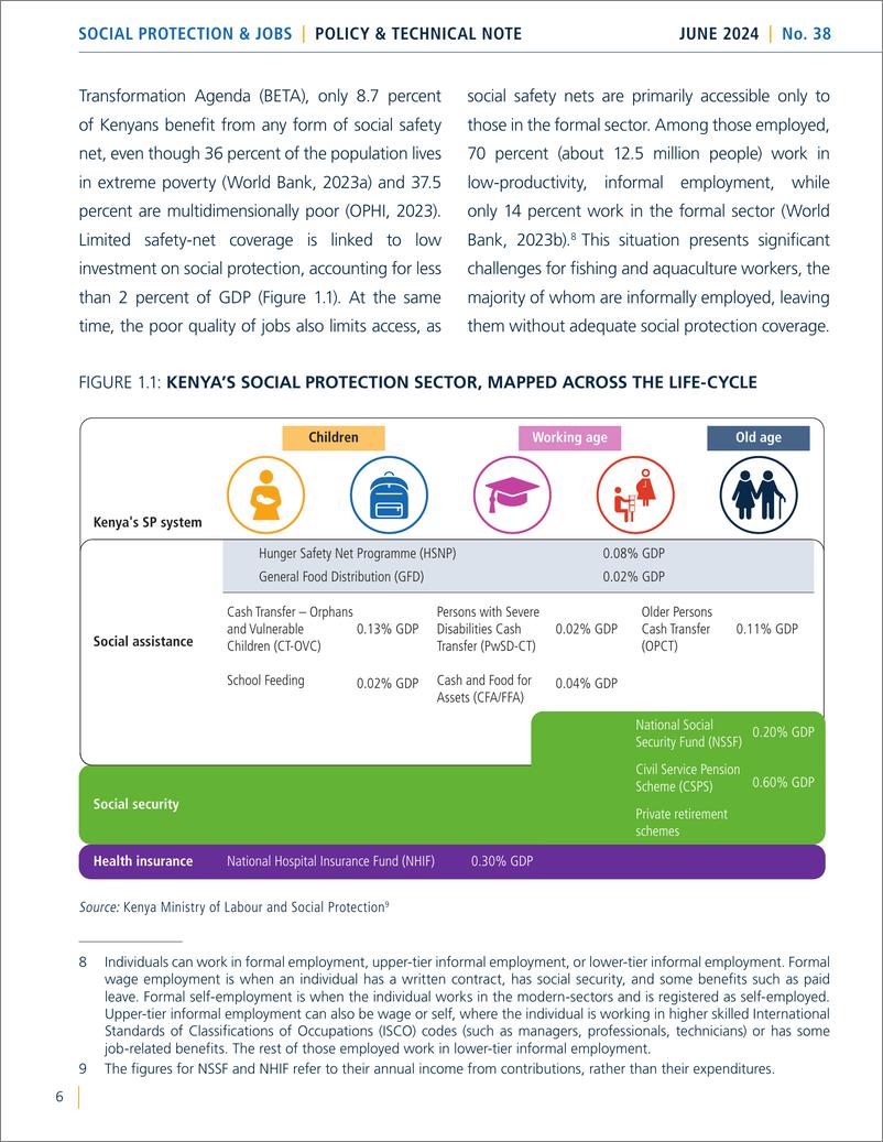 《世界银行-通过社会保护和劳动力市场干预支持肯尼亚渔业的可持续发展（英）-2024-28页》 - 第6页预览图
