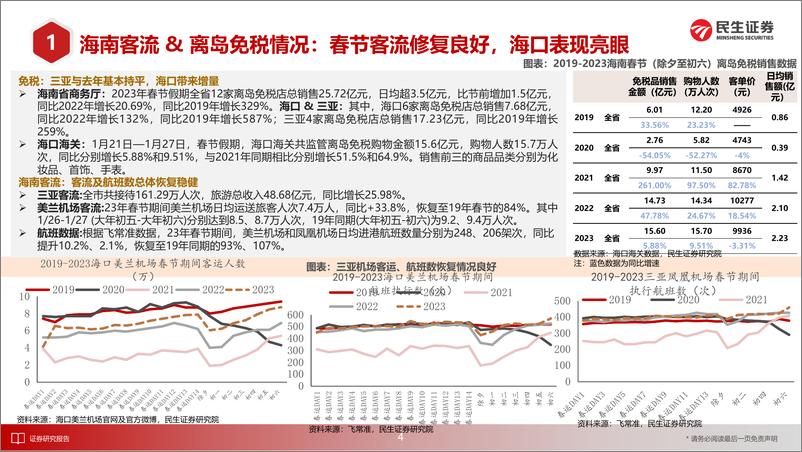 《2023年商社行业年度策略：复苏将至，逐浪前行-20230208-民生证券-70页》 - 第6页预览图