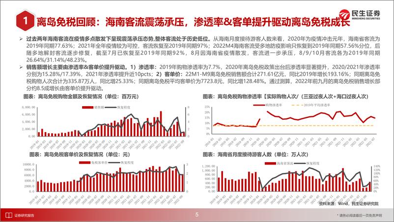 《2023年商社行业年度策略：复苏将至，逐浪前行-20230208-民生证券-70页》 - 第7页预览图