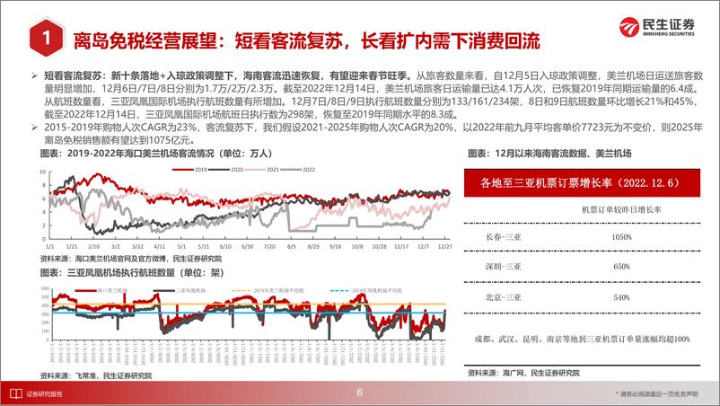 《2023年商社行业年度策略：复苏将至，逐浪前行-20230208-民生证券-70页》 - 第8页预览图