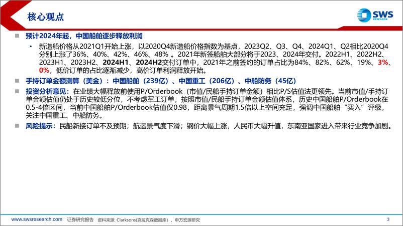 《造船行业2024年5月订单总结：航运造船景气度互相加强，周期长度进一步拉长，关注订单显著改善的中国重工-240617-申万宏源-45页》 - 第3页预览图