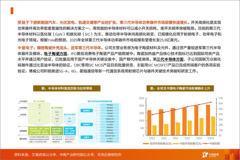 《金属新材料行业2025年度策略：材料赋能新质生产力-241226-天风证券-30页》 - 第7页预览图