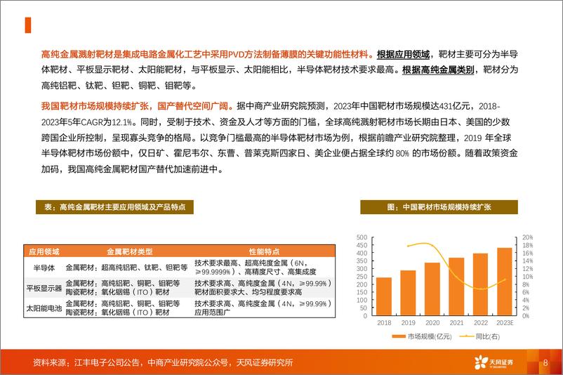 《金属新材料行业2025年度策略：材料赋能新质生产力-241226-天风证券-30页》 - 第8页预览图