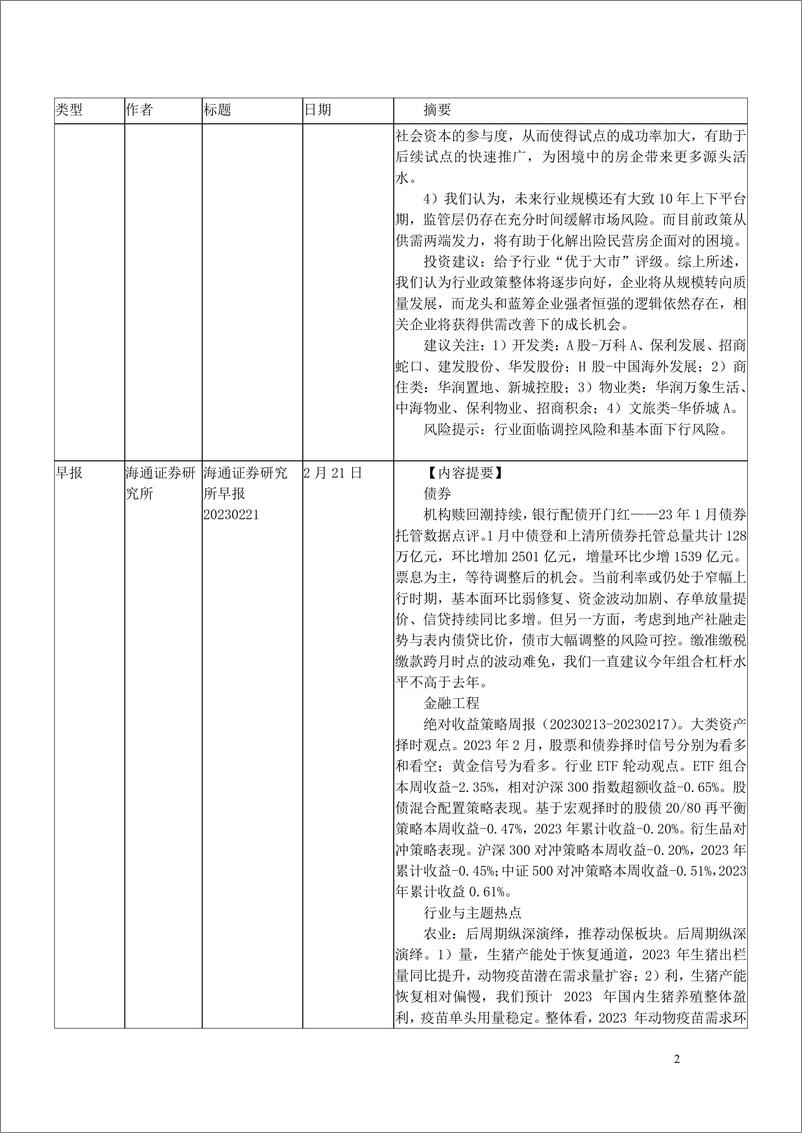 《2023年2月海通证券研究所向外发送报告清单3-20230301-海通证券-78页》 - 第3页预览图