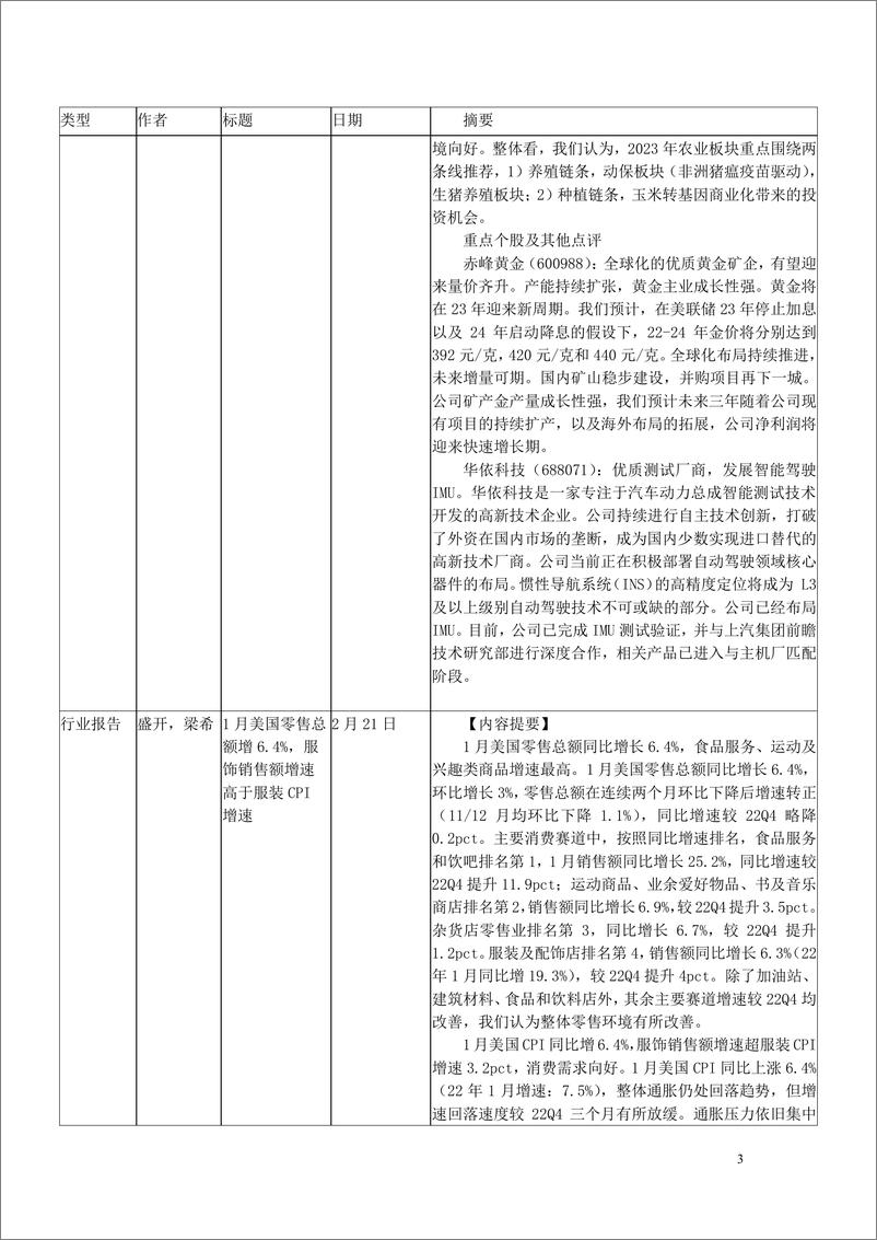 《2023年2月海通证券研究所向外发送报告清单3-20230301-海通证券-78页》 - 第4页预览图