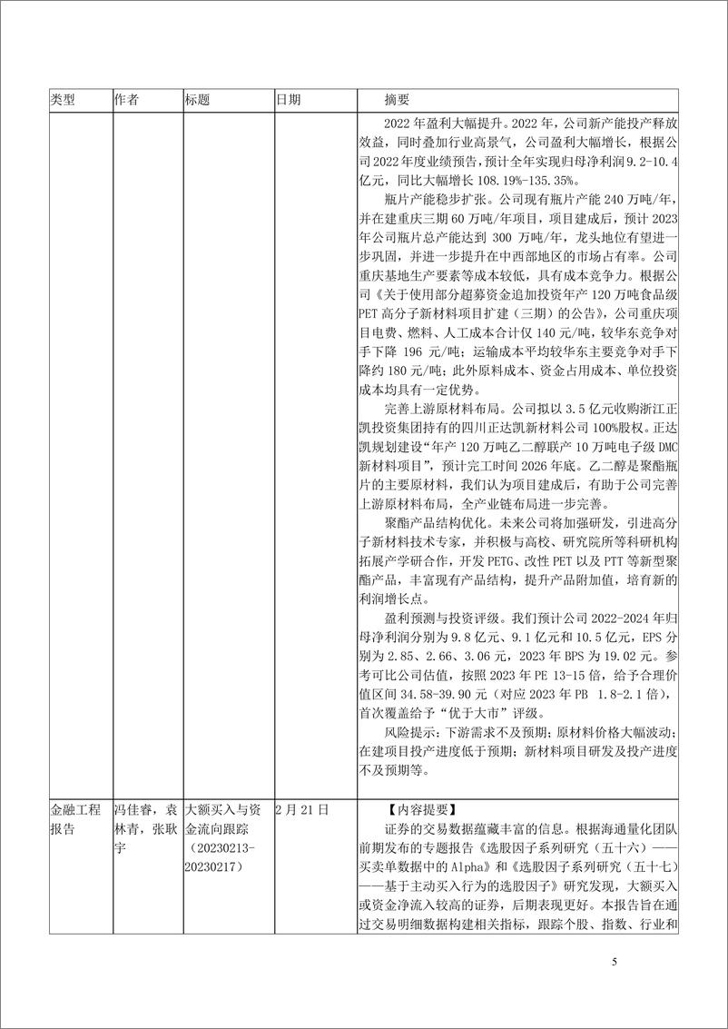 《2023年2月海通证券研究所向外发送报告清单3-20230301-海通证券-78页》 - 第6页预览图