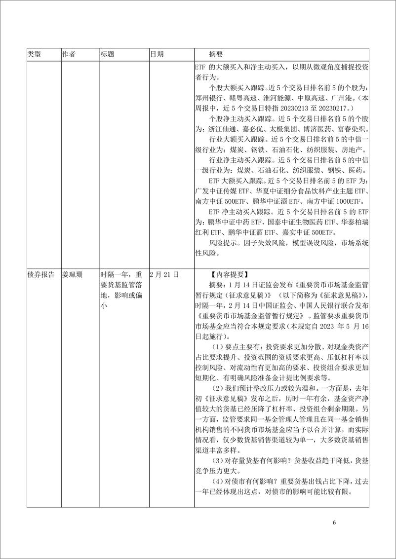 《2023年2月海通证券研究所向外发送报告清单3-20230301-海通证券-78页》 - 第7页预览图