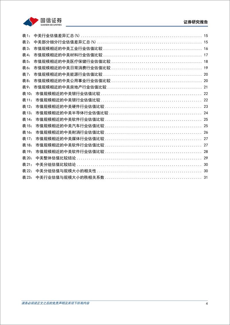 《中美股票市场结构与估值特征：基于行业内市值规模分组的比较研究-20230803-国信证券-34页》 - 第5页预览图