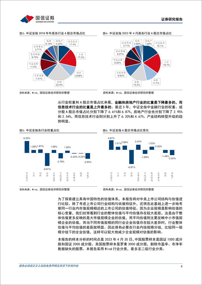 《中美股票市场结构与估值特征：基于行业内市值规模分组的比较研究-20230803-国信证券-34页》 - 第7页预览图