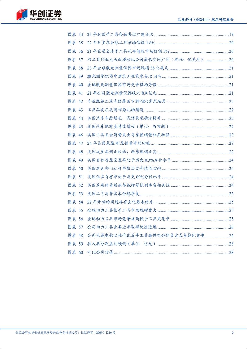 《华创证券-巨星科技-002444-深度研究报告_工具行业系列报告-二--开疆扩土_工具巨星》 - 第5页预览图