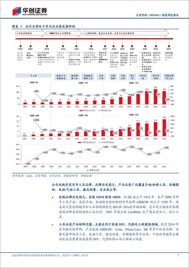 《华创证券-巨星科技-002444-深度研究报告_工具行业系列报告-二--开疆扩土_工具巨星》 - 第7页预览图