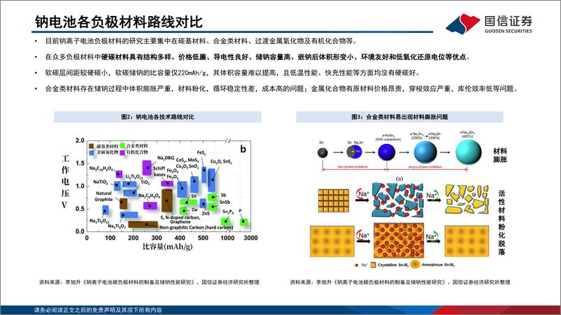 《钠电行业深度系列二：硬碳负极从零到一新突破，生物质路线前景广阔-20221206-国信证券-36页》 - 第6页预览图