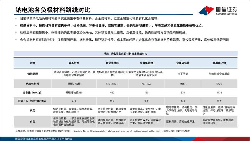 《钠电行业深度系列二：硬碳负极从零到一新突破，生物质路线前景广阔-20221206-国信证券-36页》 - 第7页预览图