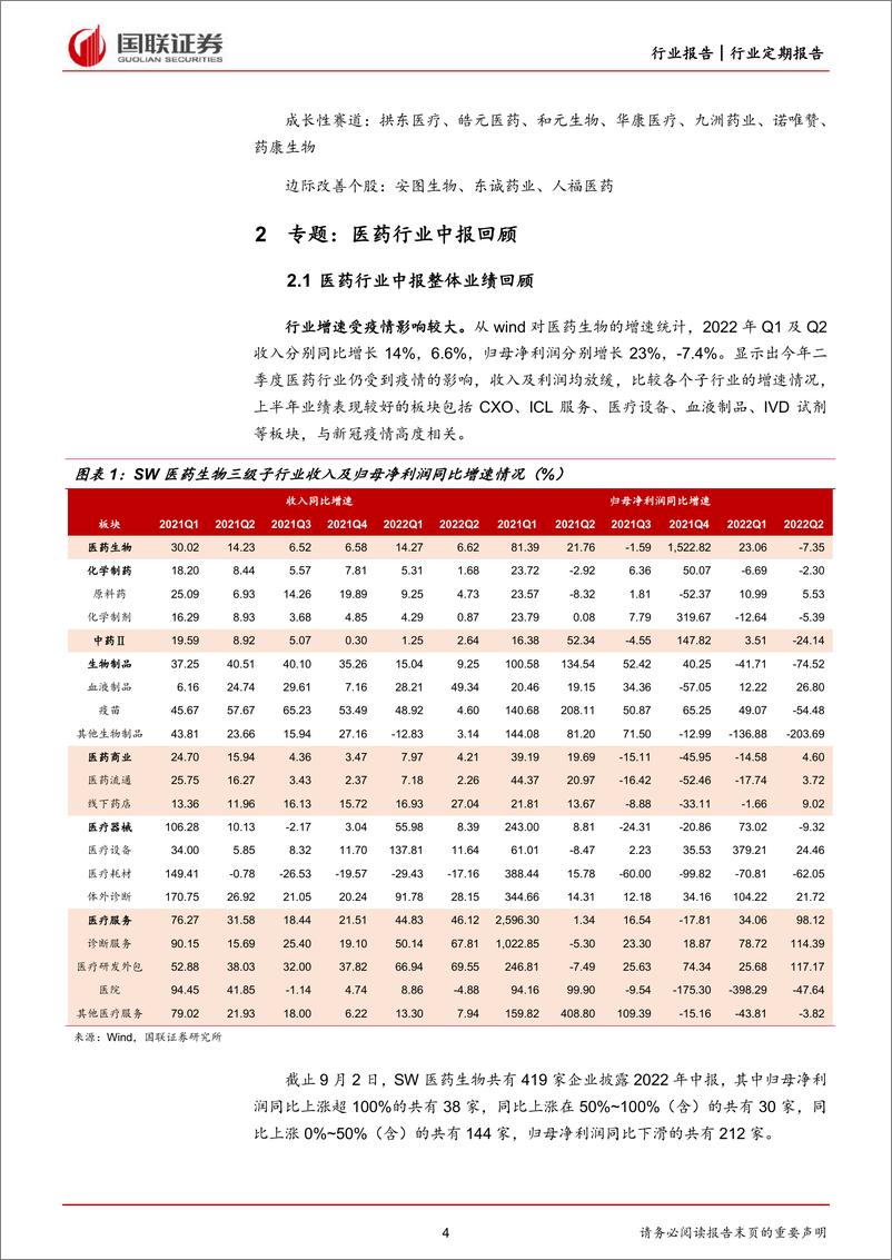 《医药生物行业：8月月报及中报回顾-20220904-国联证券-23页》 - 第5页预览图