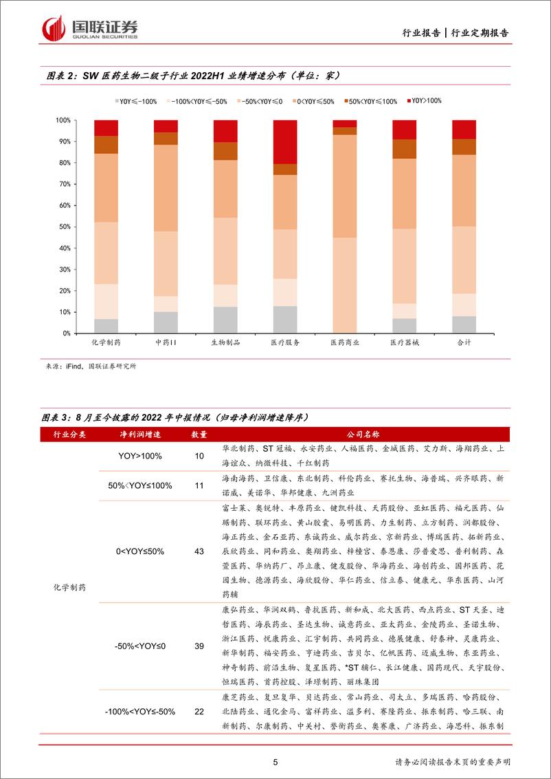 《医药生物行业：8月月报及中报回顾-20220904-国联证券-23页》 - 第6页预览图