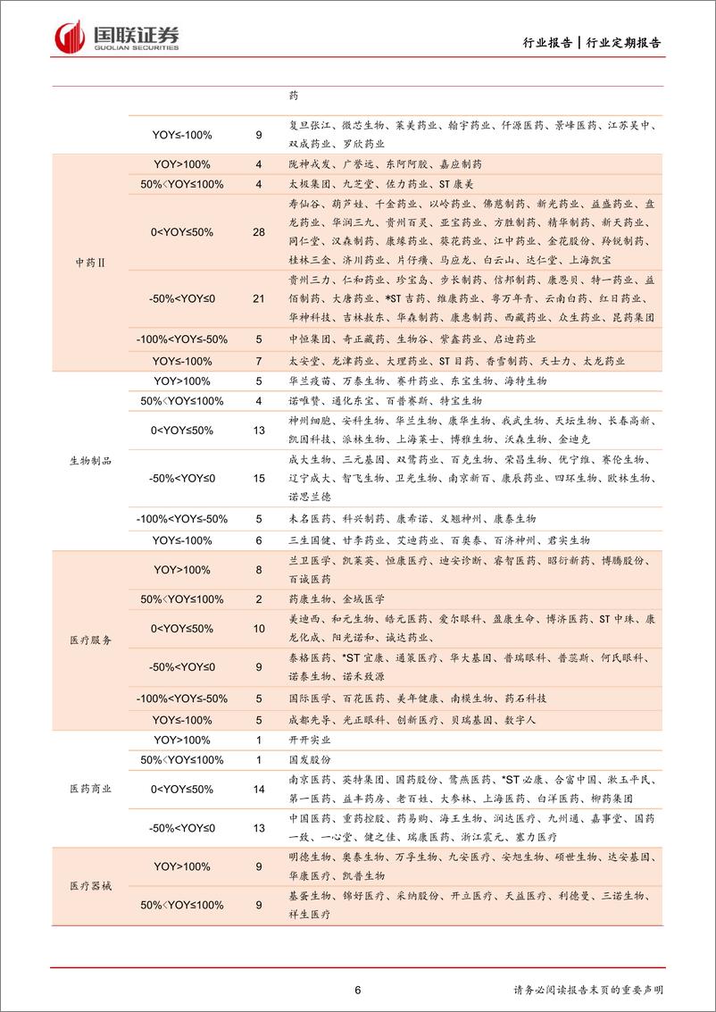 《医药生物行业：8月月报及中报回顾-20220904-国联证券-23页》 - 第7页预览图