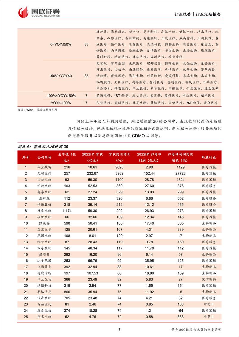 《医药生物行业：8月月报及中报回顾-20220904-国联证券-23页》 - 第8页预览图