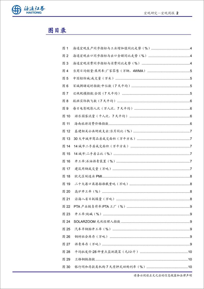 《国内高频指标跟踪(2024年第50期)：汽车消费有韧性，地产销售略回落-241222-海通证券-11页》 - 第2页预览图