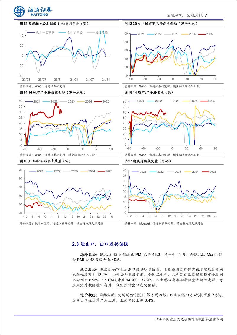 《国内高频指标跟踪(2024年第50期)：汽车消费有韧性，地产销售略回落-241222-海通证券-11页》 - 第7页预览图