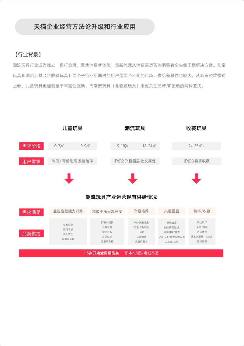 《2022天猫潮流玩具经营白皮书-46页》 - 第4页预览图