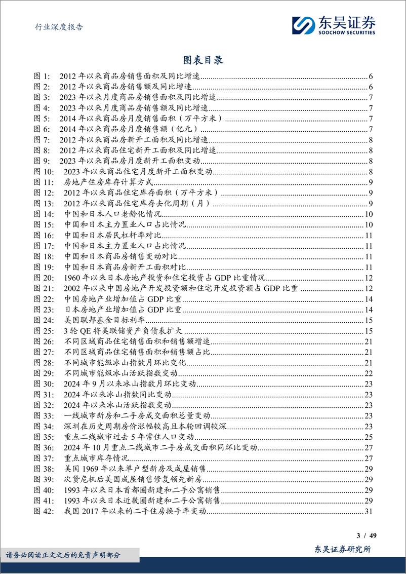 《2025年房地产行业年度策略：周期拐点已至，结构性复苏一触即发-241217-东吴证券-49页》 - 第3页预览图