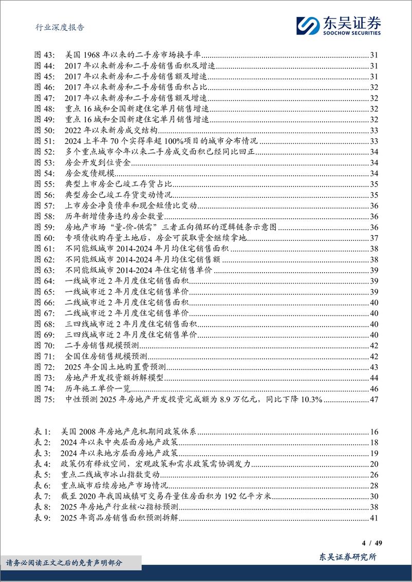 《2025年房地产行业年度策略：周期拐点已至，结构性复苏一触即发-241217-东吴证券-49页》 - 第4页预览图