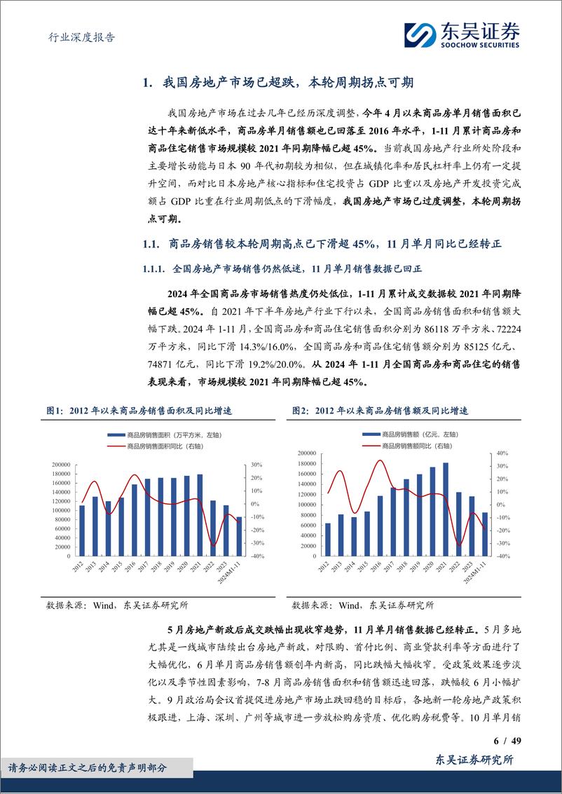 《2025年房地产行业年度策略：周期拐点已至，结构性复苏一触即发-241217-东吴证券-49页》 - 第6页预览图