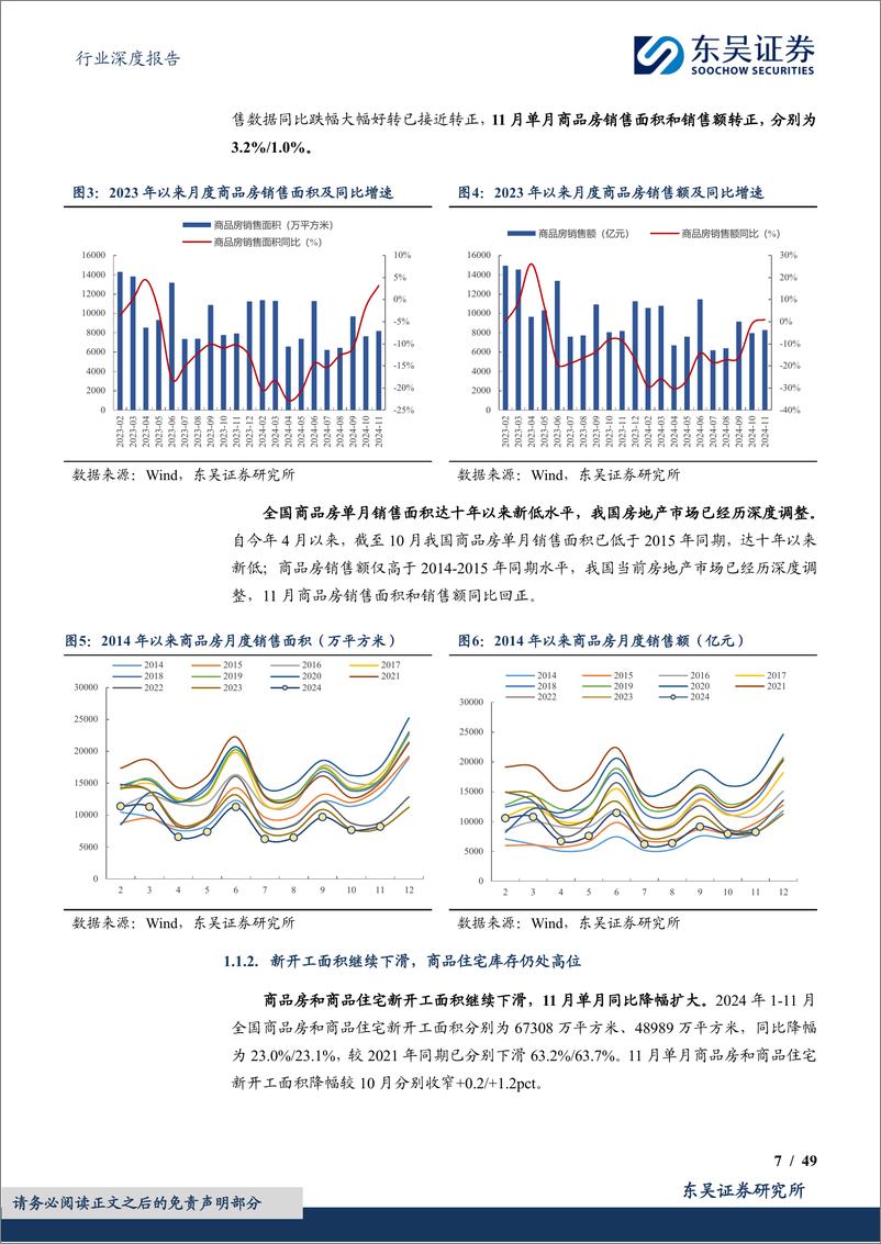 《2025年房地产行业年度策略：周期拐点已至，结构性复苏一触即发-241217-东吴证券-49页》 - 第7页预览图