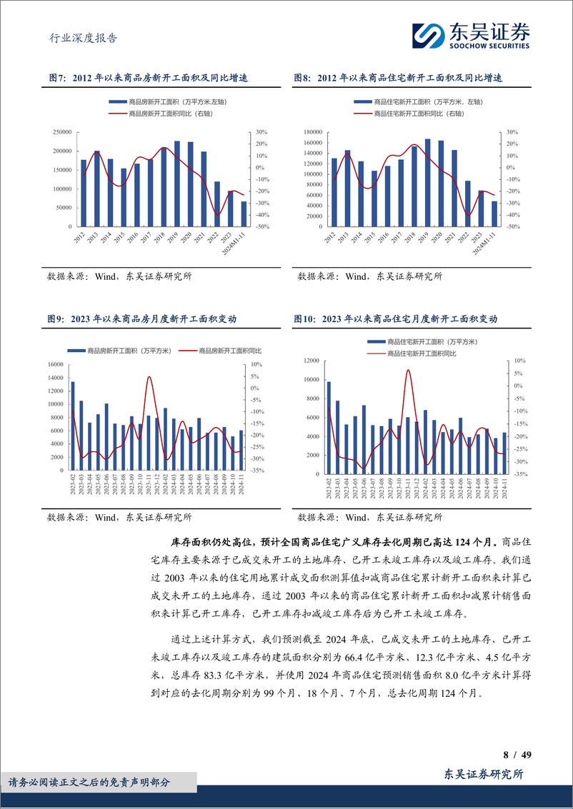 《2025年房地产行业年度策略：周期拐点已至，结构性复苏一触即发-241217-东吴证券-49页》 - 第8页预览图