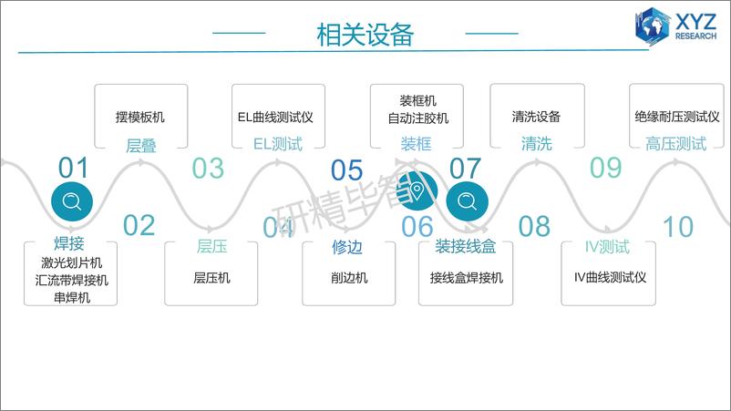 《2023年中国光伏组件设备市场深度调研分析报告-29页》 - 第8页预览图