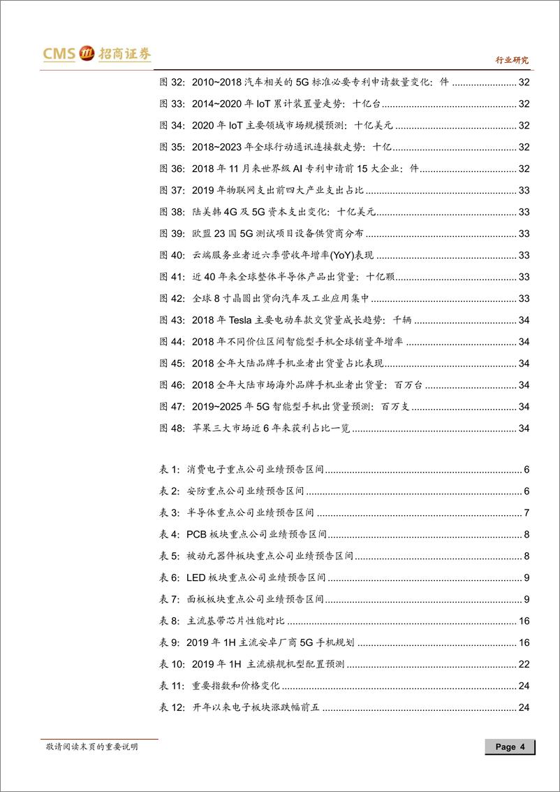 《电子行业策略观点：回顾与展望，掘金春节后电子行情-20190213-招商证券-38页》 - 第5页预览图