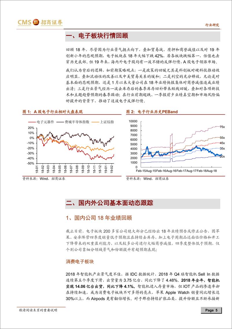 《电子行业策略观点：回顾与展望，掘金春节后电子行情-20190213-招商证券-38页》 - 第6页预览图