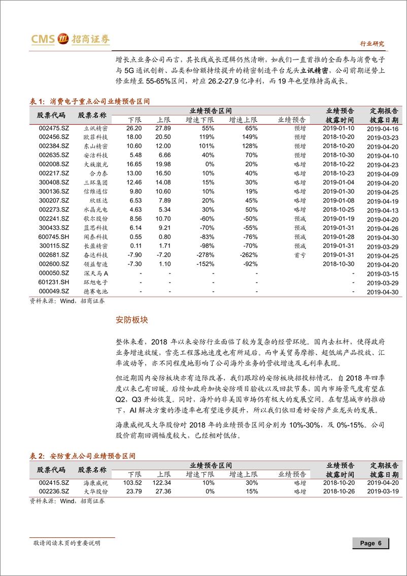 《电子行业策略观点：回顾与展望，掘金春节后电子行情-20190213-招商证券-38页》 - 第7页预览图