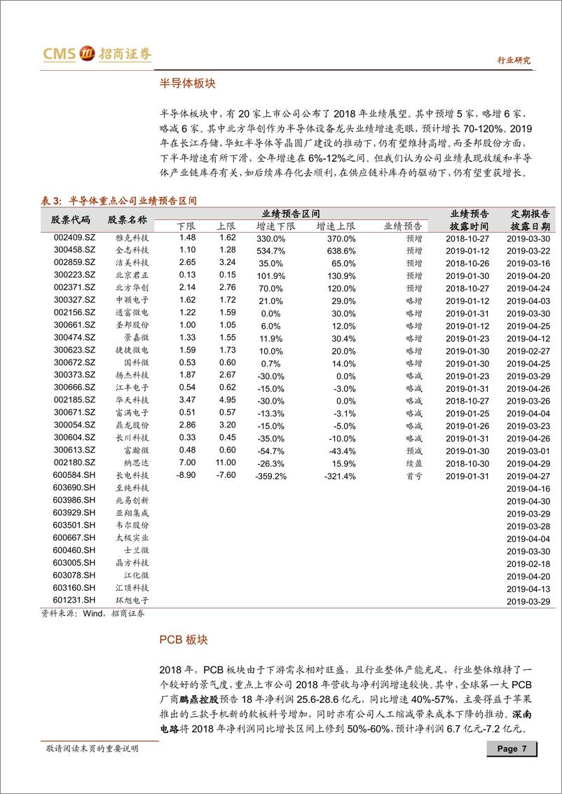 《电子行业策略观点：回顾与展望，掘金春节后电子行情-20190213-招商证券-38页》 - 第8页预览图