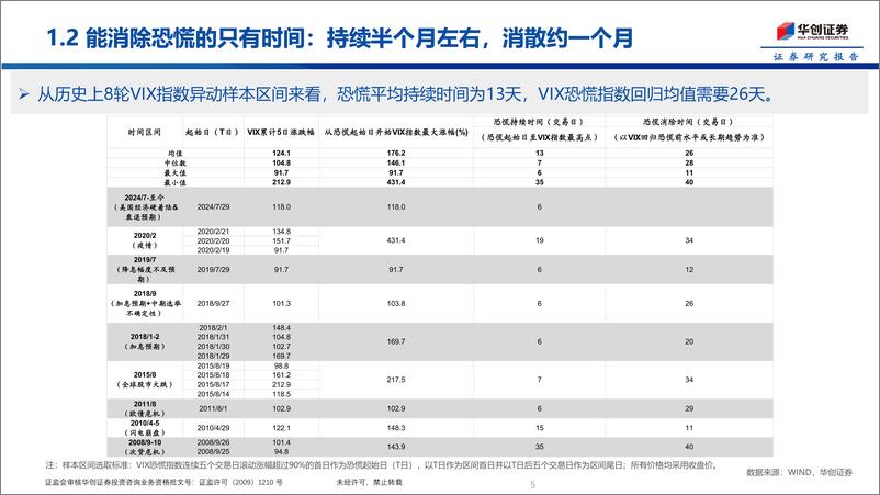 《全球权益大跌点评：浪大鱼贵也得等台风过境-240806-华创证券-22页》 - 第5页预览图