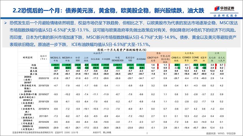 《全球权益大跌点评：浪大鱼贵也得等台风过境-240806-华创证券-22页》 - 第8页预览图