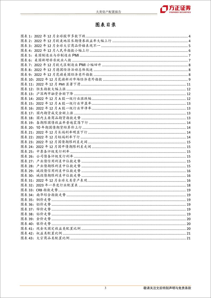 《大类资产配置报告：2023年一季度大类资产配置报告-20230108-方正证券-22页》 - 第4页预览图