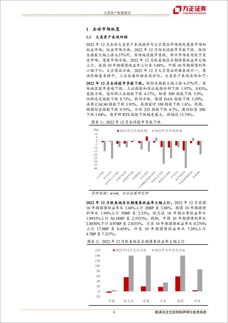 《大类资产配置报告：2023年一季度大类资产配置报告-20230108-方正证券-22页》 - 第5页预览图