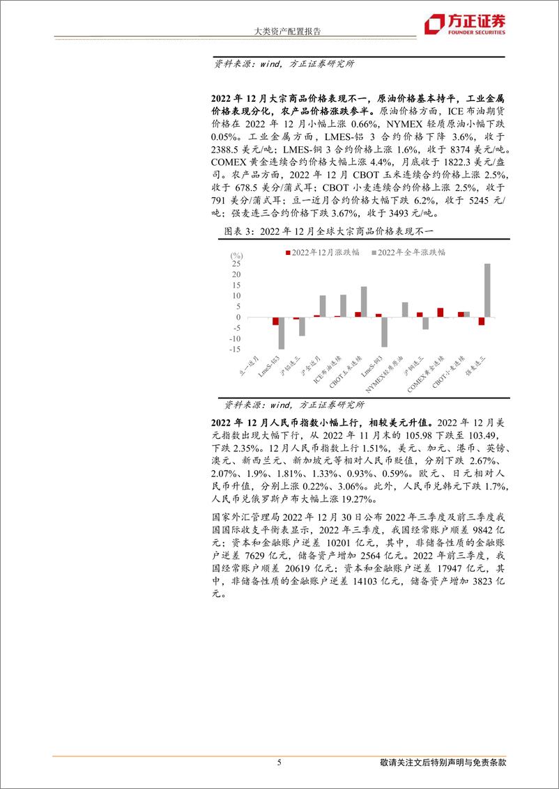 《大类资产配置报告：2023年一季度大类资产配置报告-20230108-方正证券-22页》 - 第6页预览图