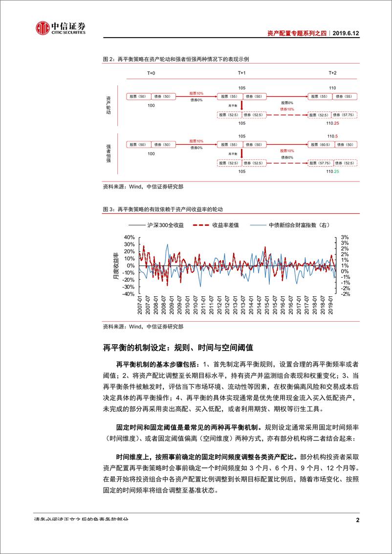 《资产配置专题系列之四：资产配置再平衡的原理及实践-20190612-中信证券-15页》 - 第6页预览图