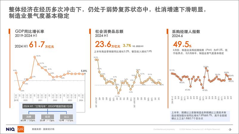 《GfK_2024年洗衣机干衣机市场趋势分析报告》 - 第2页预览图