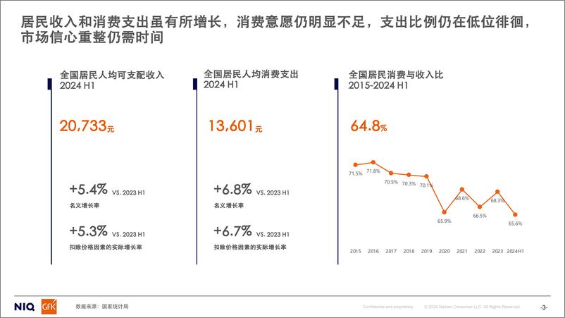 《GfK_2024年洗衣机干衣机市场趋势分析报告》 - 第3页预览图