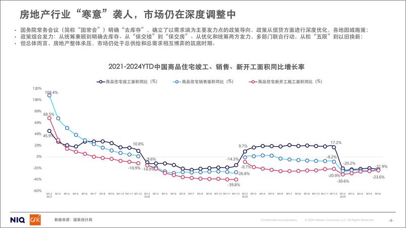 《GfK_2024年洗衣机干衣机市场趋势分析报告》 - 第4页预览图