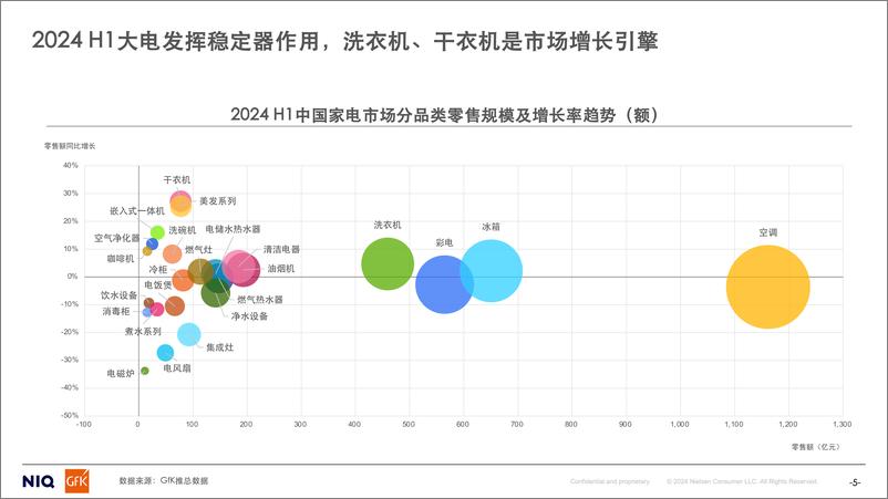 《GfK_2024年洗衣机干衣机市场趋势分析报告》 - 第5页预览图