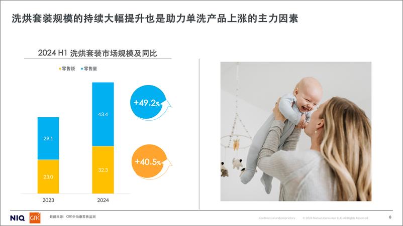 《GfK_2024年洗衣机干衣机市场趋势分析报告》 - 第8页预览图