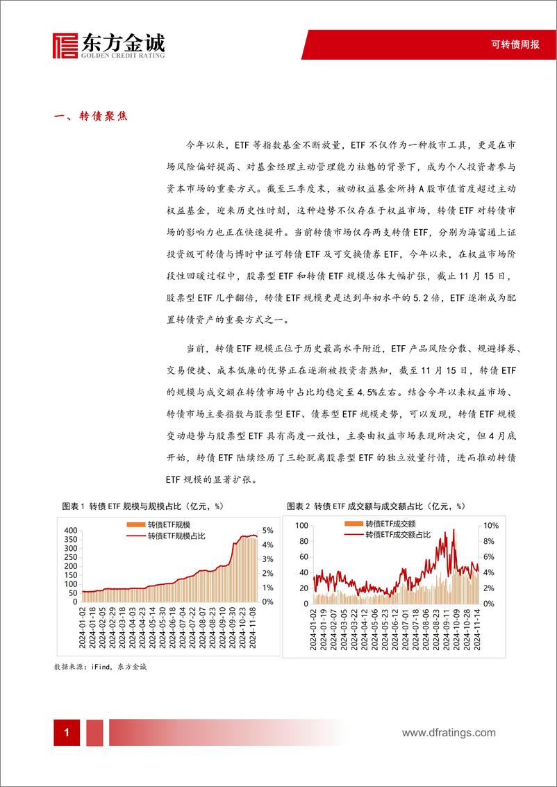 《可转债专题-转债市场的被动投资：转债ETF发展透视-241126-东方金诚-11页》 - 第2页预览图