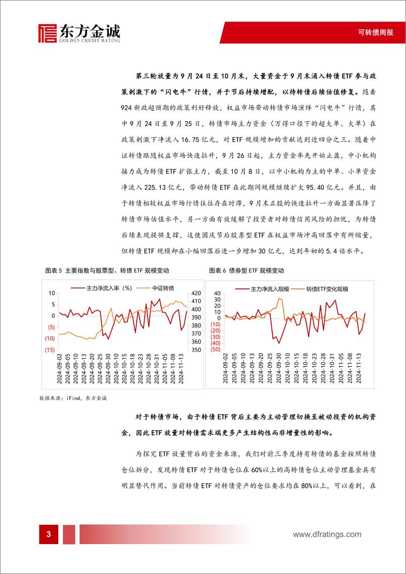 《可转债专题-转债市场的被动投资：转债ETF发展透视-241126-东方金诚-11页》 - 第4页预览图